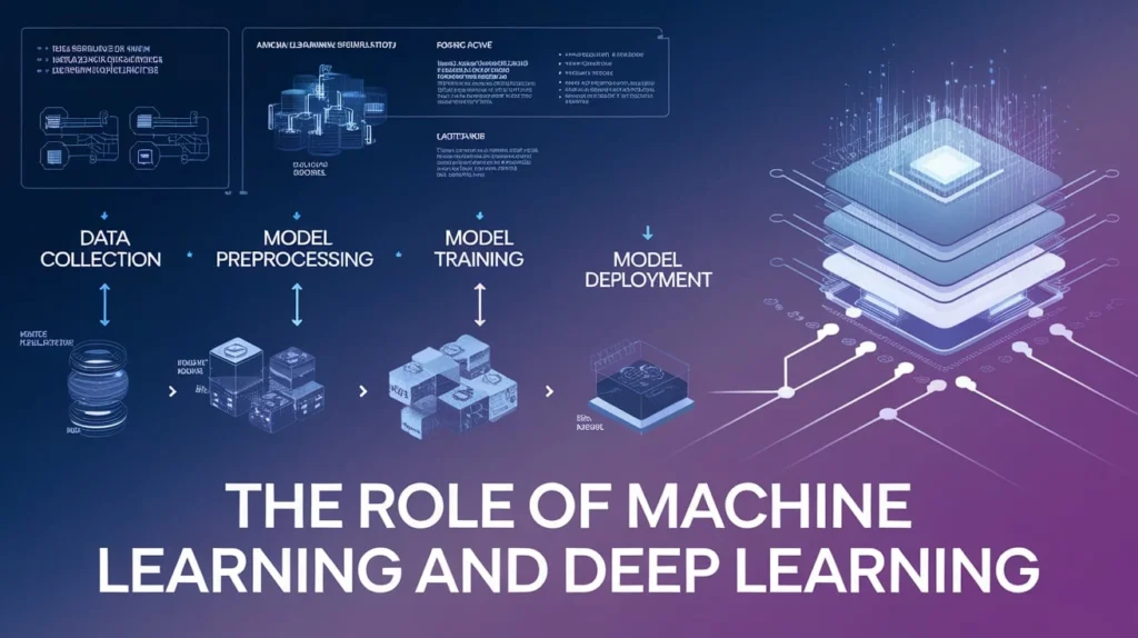 The Role of Machine Learning and Deep Learning